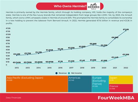 hermes shareholders|who owns hermes company.